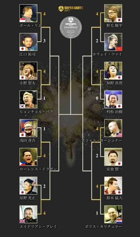 SUPER DARTS 2017 ベスト8揃う!(2017年3月23日)