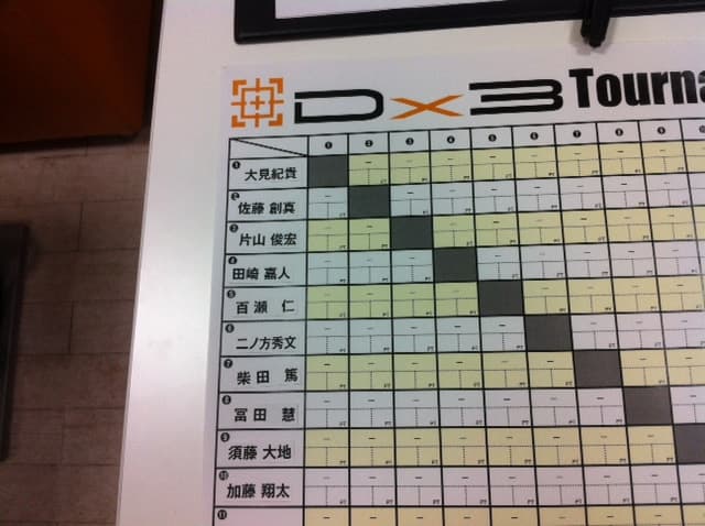 第4回 シングルス総当たり戦 結果(2011年12月14日)