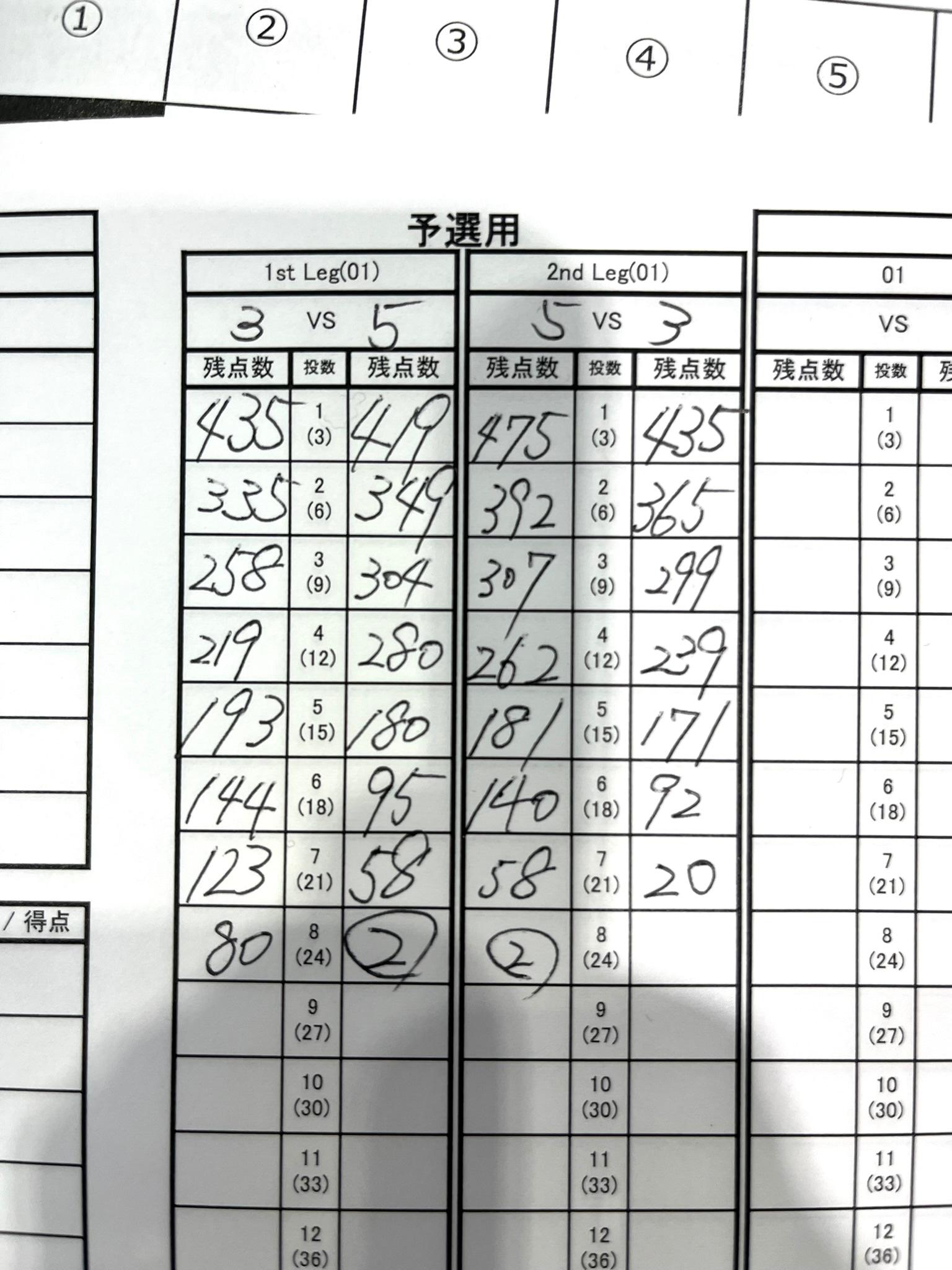 試合フォーマットに対応した練習の重要性 ~PERFECT参戦記~